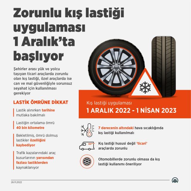 Araç sahipleri dikkat! Zorunlu kış lastiği uygulaması yarın başlıyor