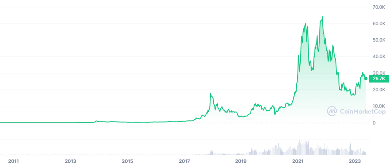 coinmarketcap
