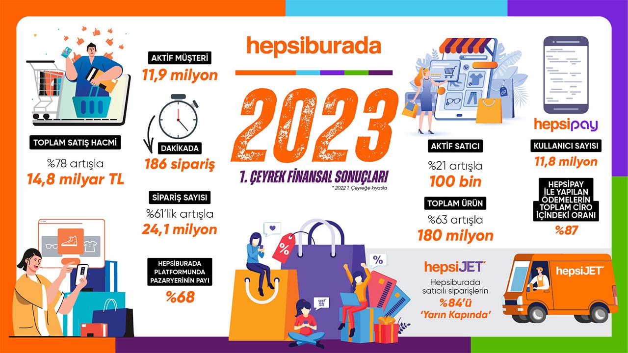 hepsiburada