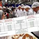 Hadımköy Halk Ekmek fabrikası yalanı belgelendi! İşte karşılaştırmalı faturalar