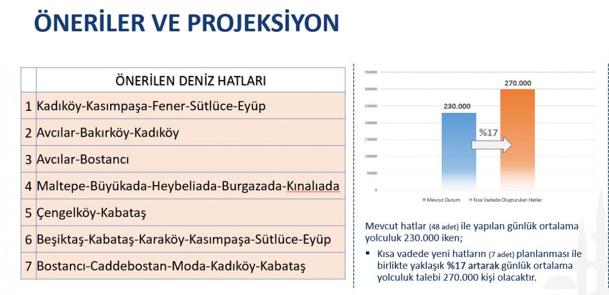 İstanbul a 7 yeni deniz hattı teklifi UKOME’de kabul edildi #1