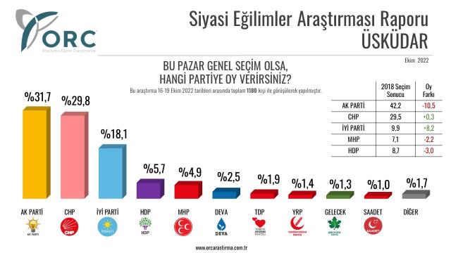 İstanbul'un 4 ilçesinde 'Kime oy vereceksiniz?' diye soruldu, en ilginç sonuç Şişli'den çıktı