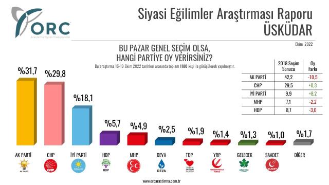 İstanbul'un 4 ilçesinde 'Kime oy vereceksiniz?' diye soruldu, en ilginç sonuç Şişli'den çıktı İstanbul'un 4 ilçesinde 'Kime oy vereceksiniz?' diye soruldu, en ilginç sonuç Şişli'den çıktı