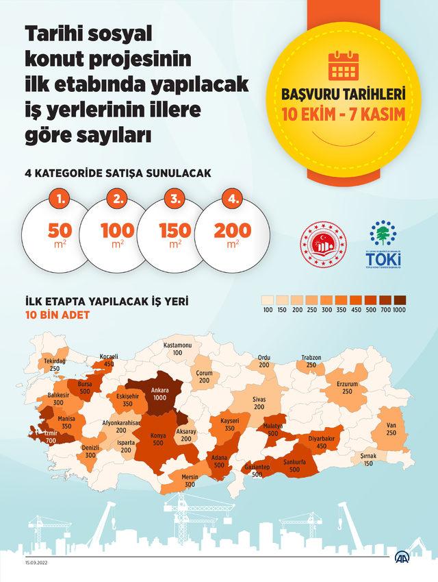 AA-20220915-28901646-28901645-TARIHI_SOSYAL_KONUT_PROJESININ_ILK_ETABINDA_YAPILACAK_IS_YERLERININ_ILLERE_GORE_SAYILARI_BELLI_OLDU