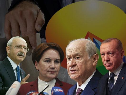 İki farklı ankette iki farklı sonuç!