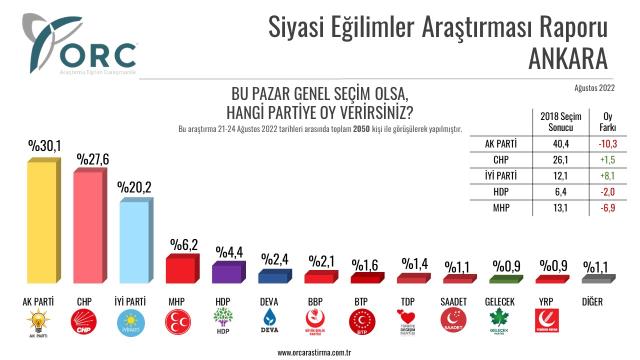 Son seçim anketinden çarpıcı sonuçlar! AK Parti'nin ipi göğüslediği 5 ilde oy oranları düştü