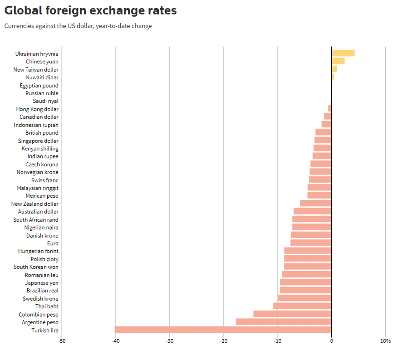 peso