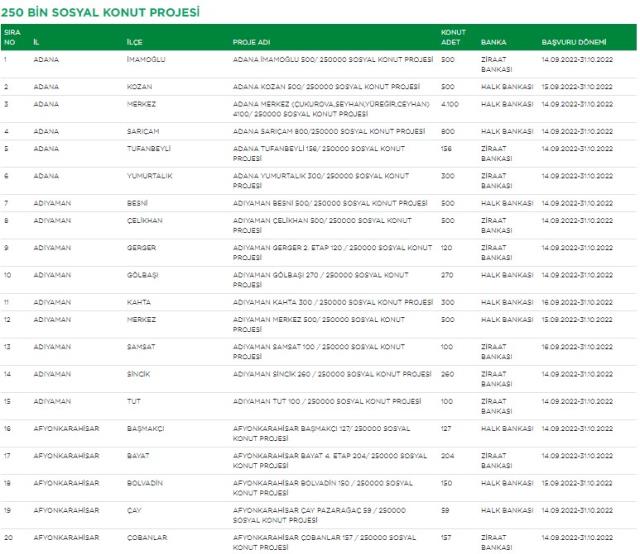 Sosyal konut projesinde liste yenilendi, kota yükseltildi! İşte yeni liste