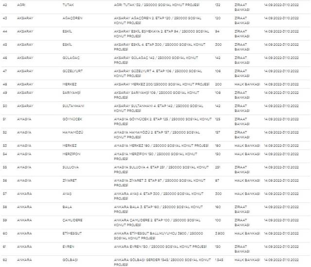 Sosyal konut projesinde liste yenilendi, kota yükseltildi! İşte yeni liste
