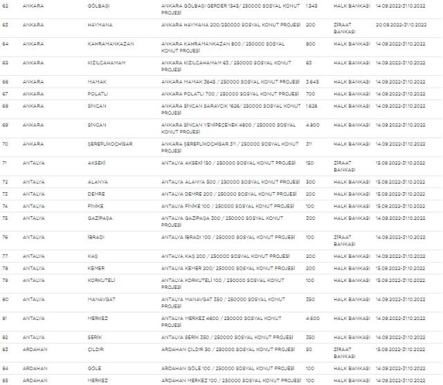 Sosyal konut projesinde liste yenilendi, kota yükseltildi! İşte yeni liste