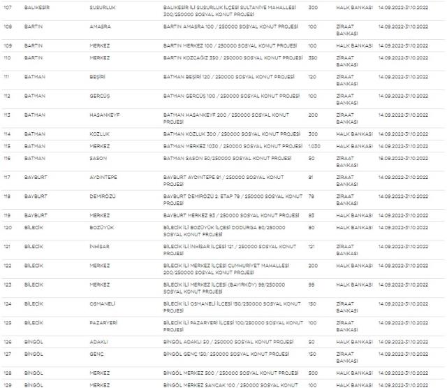 Sosyal konut projesinde liste yenilendi, kota yükseltildi! İşte yeni liste