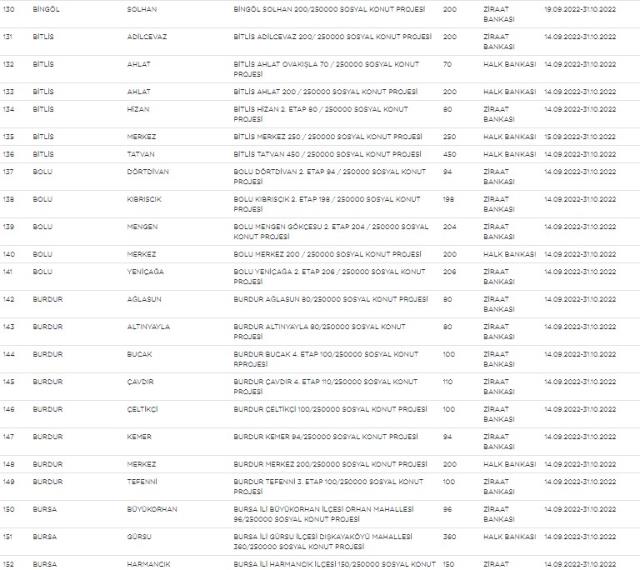 Sosyal konut projesinde liste yenilendi, kota yükseltildi! İşte yeni liste