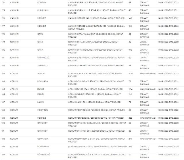 Sosyal konut projesinde liste yenilendi, kota yükseltildi! İşte yeni liste