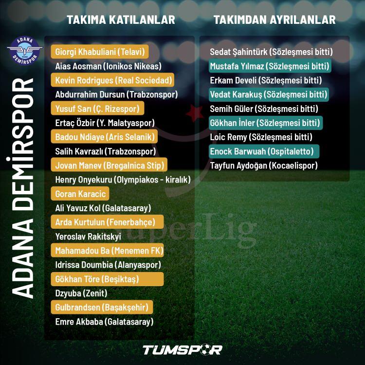 <p>ADANA DEMİRSPOR</p>

