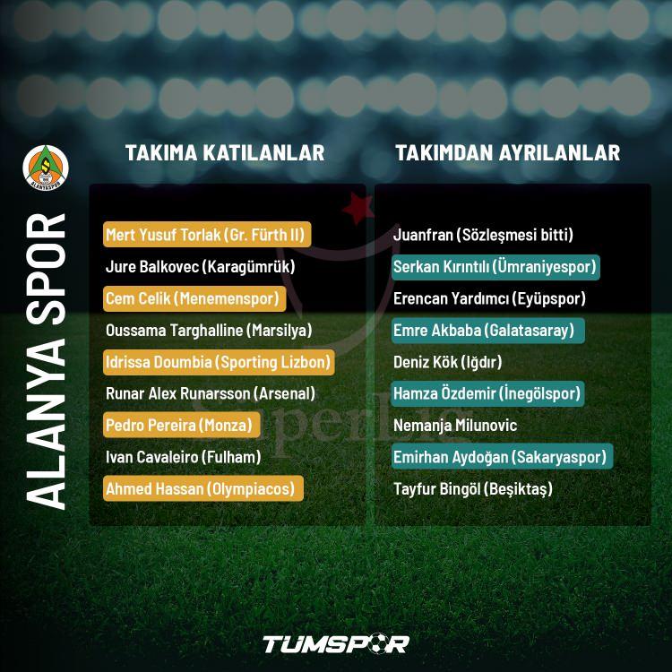<p>ALANYASPOR</p>
