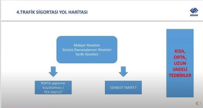 <p>Zorunlu trafik sigortası bir kaza durumunda karşı tarafın zararını, kabahat oranına bağlı olarak ödüyor.</p>

<p> </p>

<p>Zorunlu trafik sigortasında rakamlar; sürücü, kaza yapma siciline göre 1'den 7'ye kadar sıralanıyor.</p>

