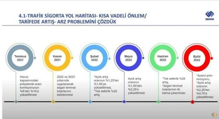 <p>Ancak yeni sistemde mevcut 7 basamaklı sisteme 0 ve 8 basamakları da eklenecek.</p>

<p> </p>

<p>Trafiğe kayıtlı araç sayısı 26 milyonu aştı. Trafik sigortası yaptırmamanın cezası 436 lira.</p>
