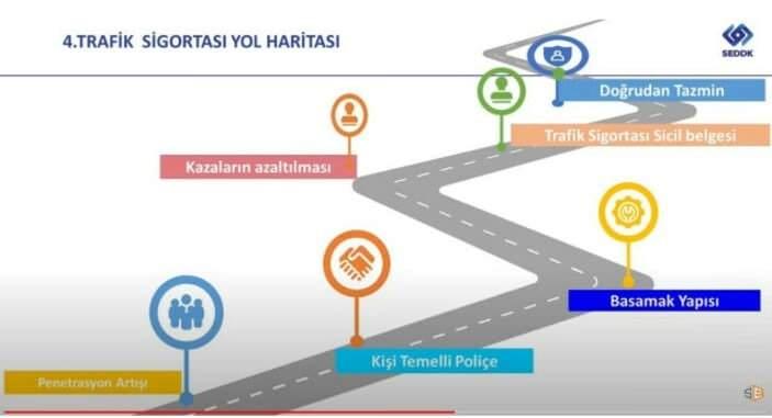 <p>Tavan fiyatlar sigorta şirketlerince aşılamıyor.</p>

<p> </p>

<p>Konu ile ilgili aynı zamanda ekspertiz olan İstanbul Aydın Üniversitesi Öğretim Görevlisi Yaşar Uysal sigoratada gelen yeni sistemin detaylarını anlattı.</p>
