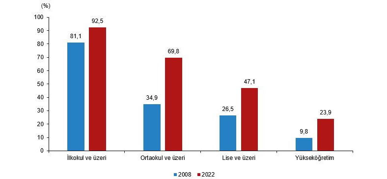 Türkiye eğitim seviyesi düşük