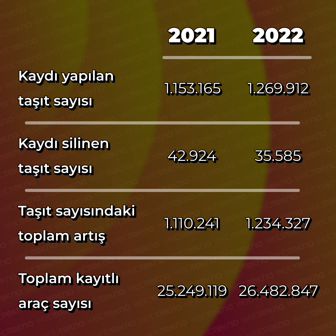 trafiğe katılan araç sayısı