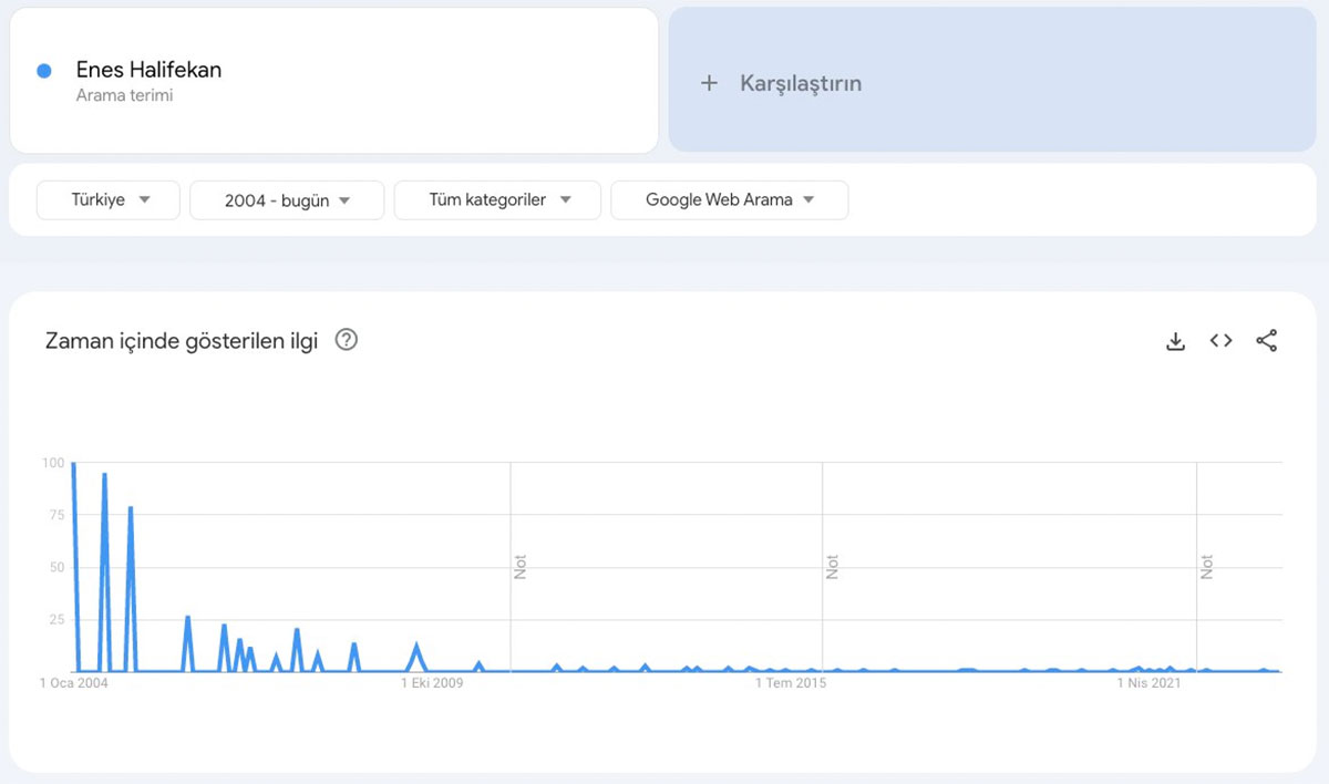 google trendler 1