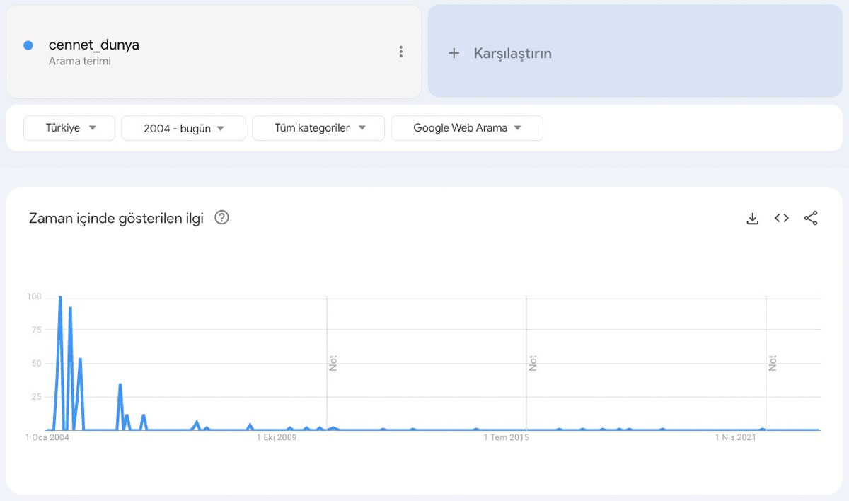 google trendler 2