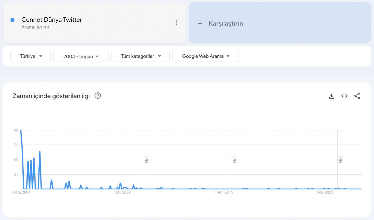 google trendler 4