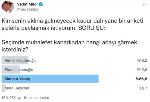 Vedat Milör 'Millet İttifakı'nın adayı kim olsun?' diye anket yaptı, yüzde 66 aynı isim üzerinde karar kıldı